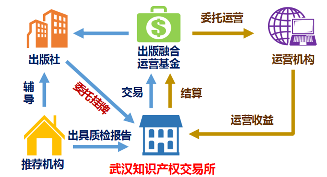 服务类别